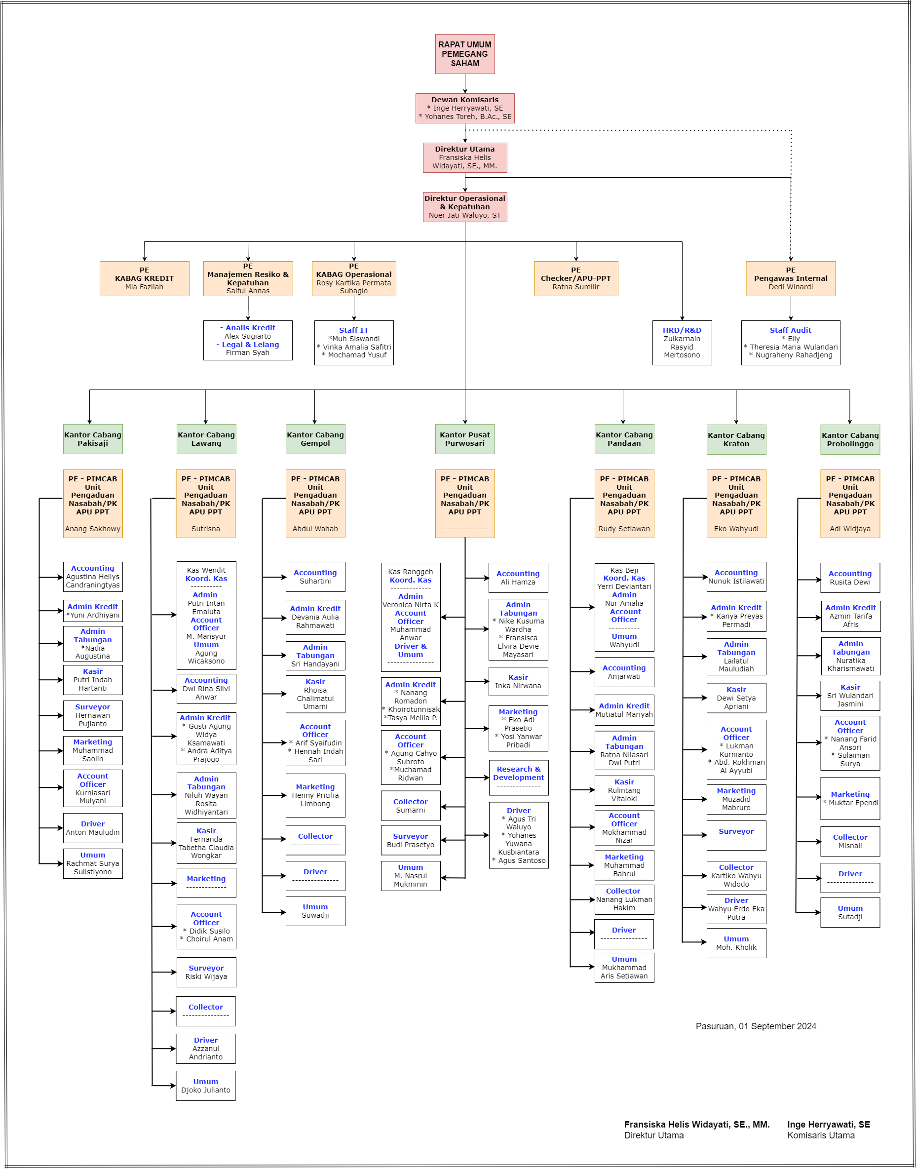 Diagram Tanpa Judul